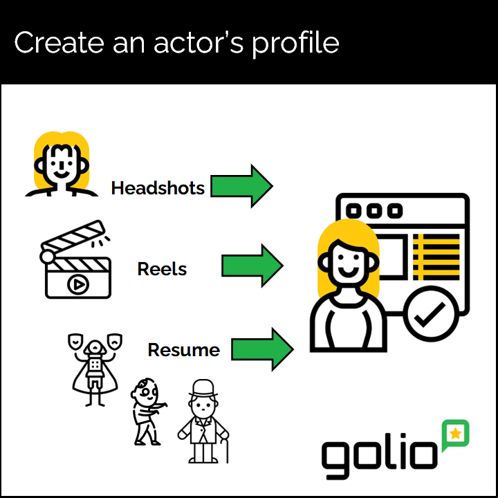 Actor profile setup